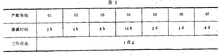 光学仪器盐雾试验期间的试验条件大全