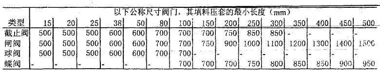 低温阀门设计要求有哪些?