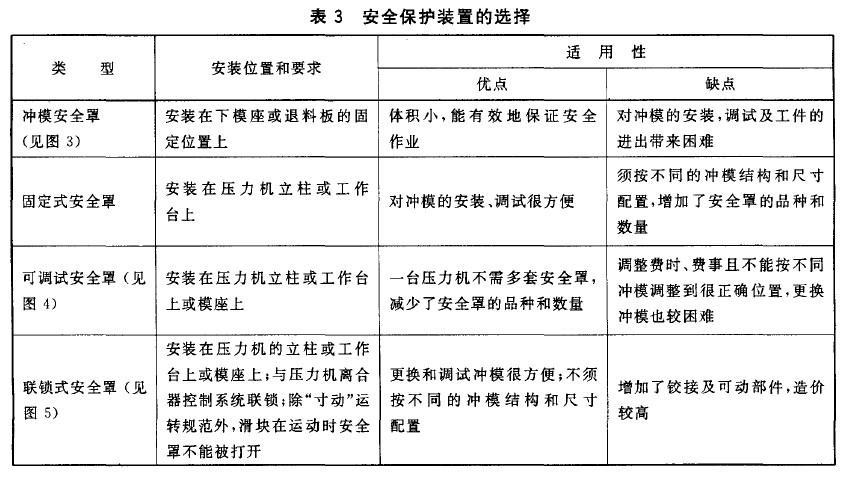 冷冲压安全规程对安全装置的要求