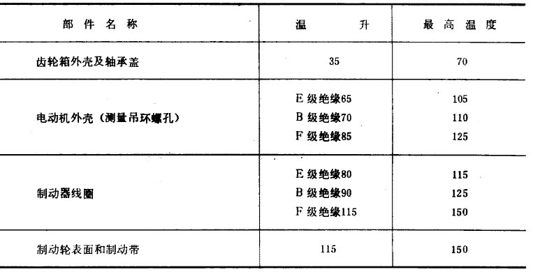 建筑卷扬机温升、可靠性试验方法