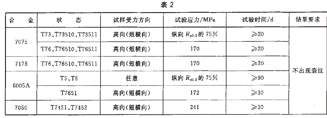 腐蚀试验程序