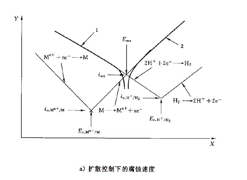 测量的电极电位可能会受到溶液欧姆降