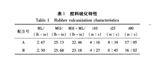 盐雾测试成果表一:
