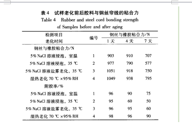 正航盐雾试验箱表四