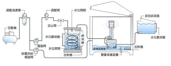 东莞正航详细图