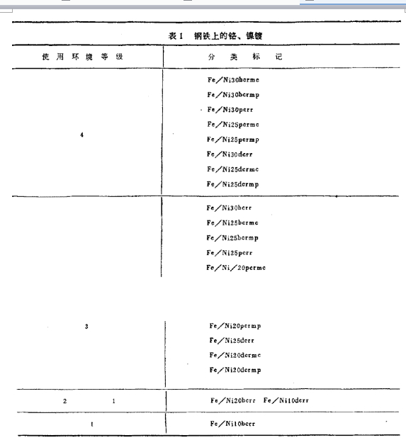 东莞正航盐雾详细图