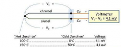 【热电偶】是由两种不同金属制作而成的温度